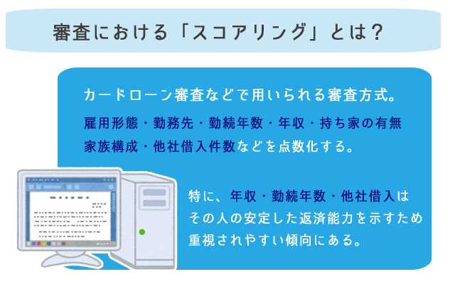 審査における「スコアリング」とは？