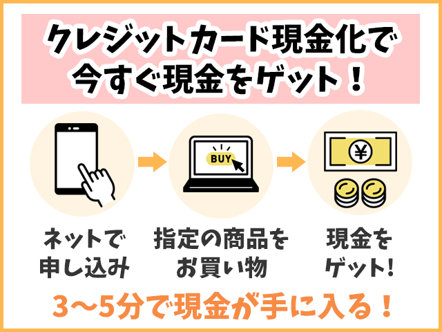 クレジットカード現金化で今すぐ現金をゲット