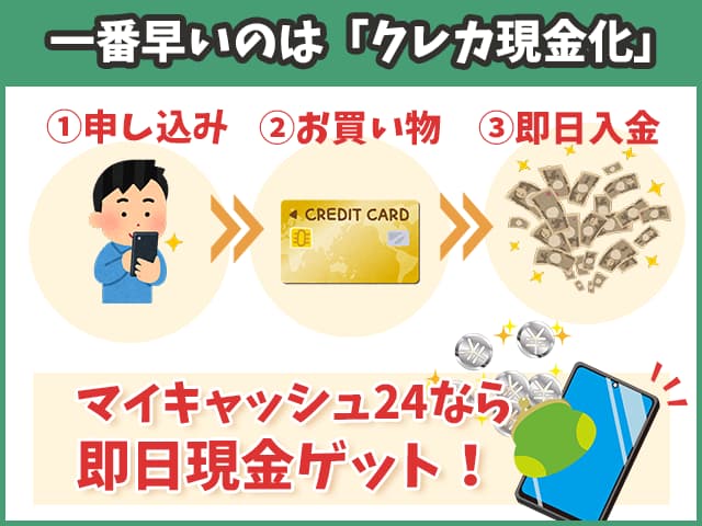 一番早いのはクレカ現金化